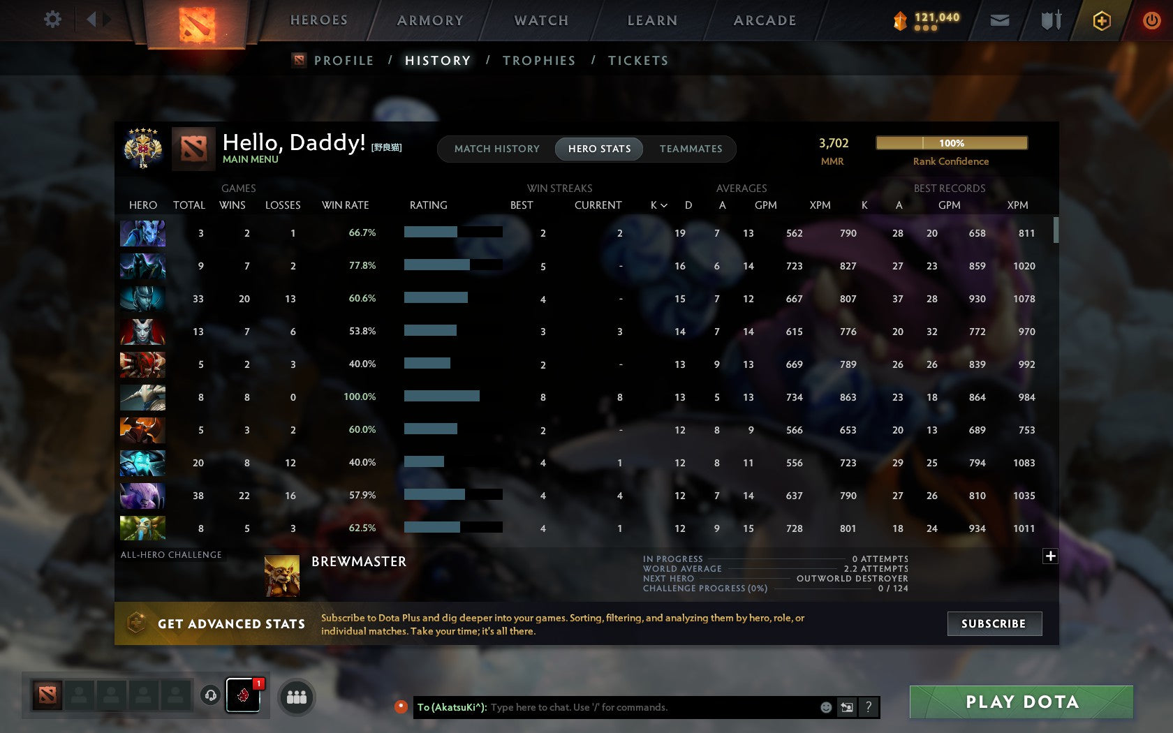 Legend V | MMR: 3702 - Behavior: 10794 - Communication: 10794