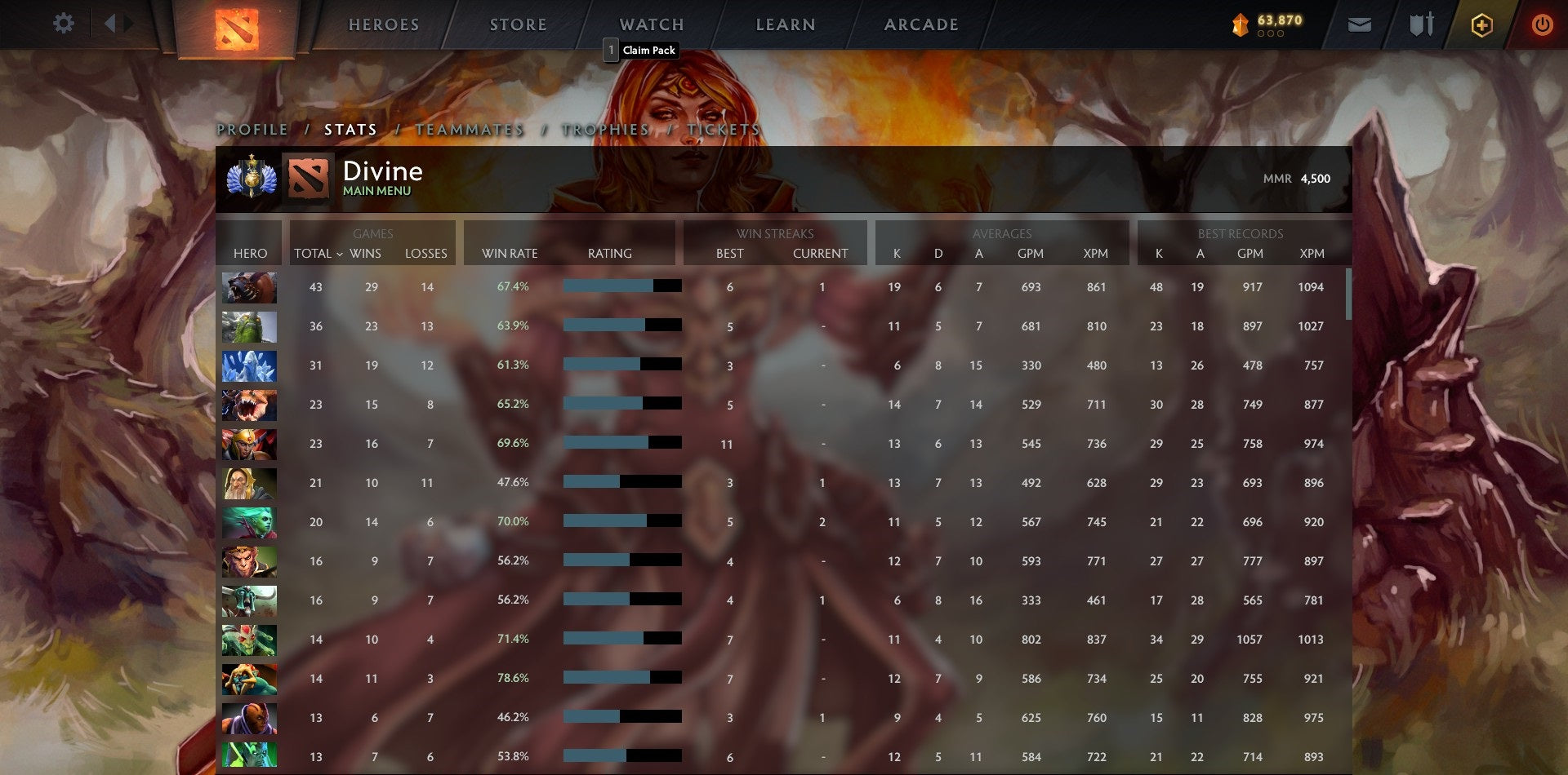 Divine I | MMR: 4500 - Behavior: 9895