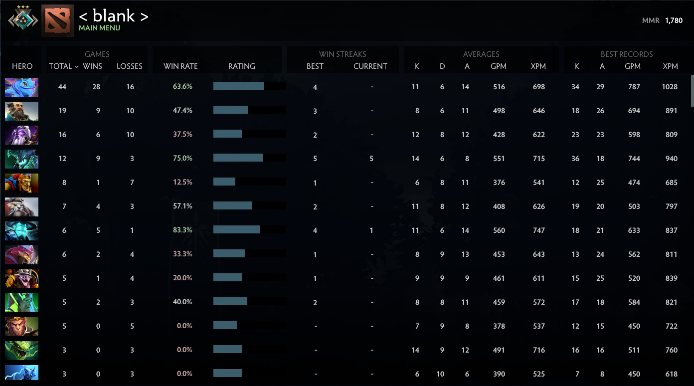 Crusader III | MMR: 1780 - Behavior: 9835