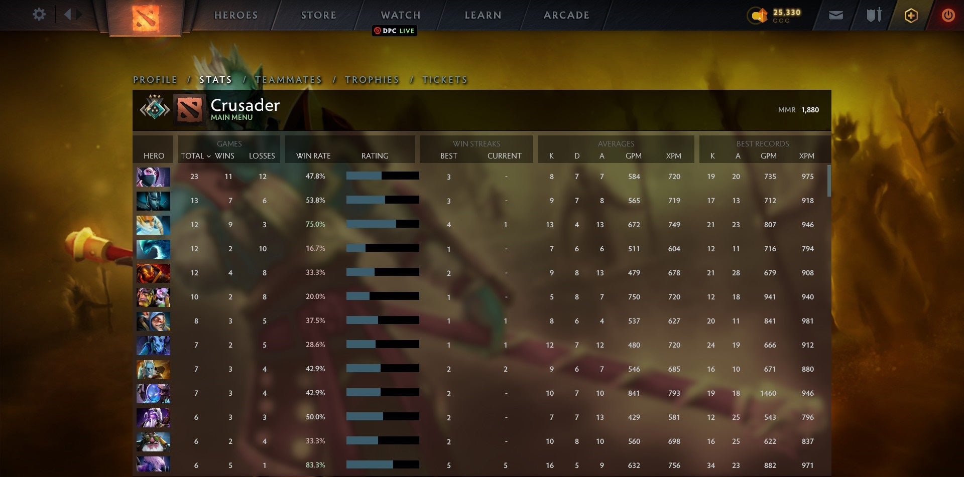 Croisé III | MMR : 1880 - Comportement : 9550