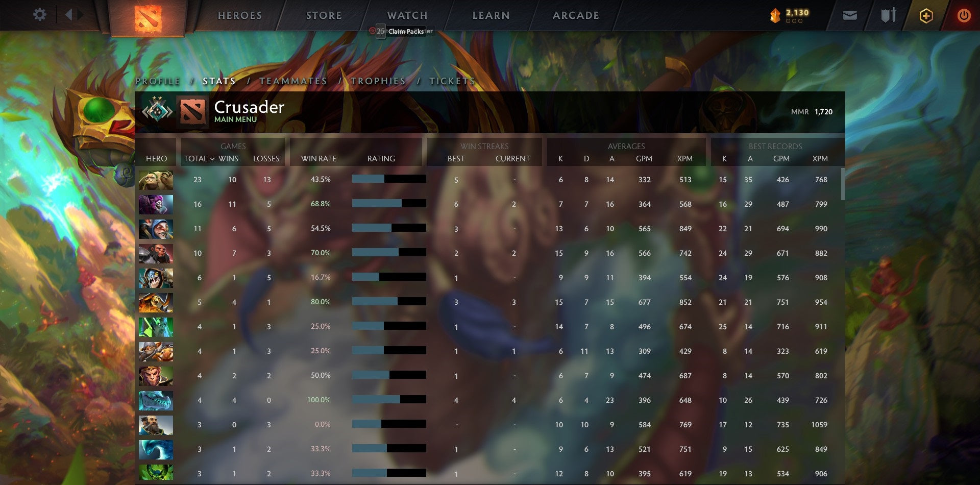 Crusader II | MMR: 1720 - Behavior: 10000