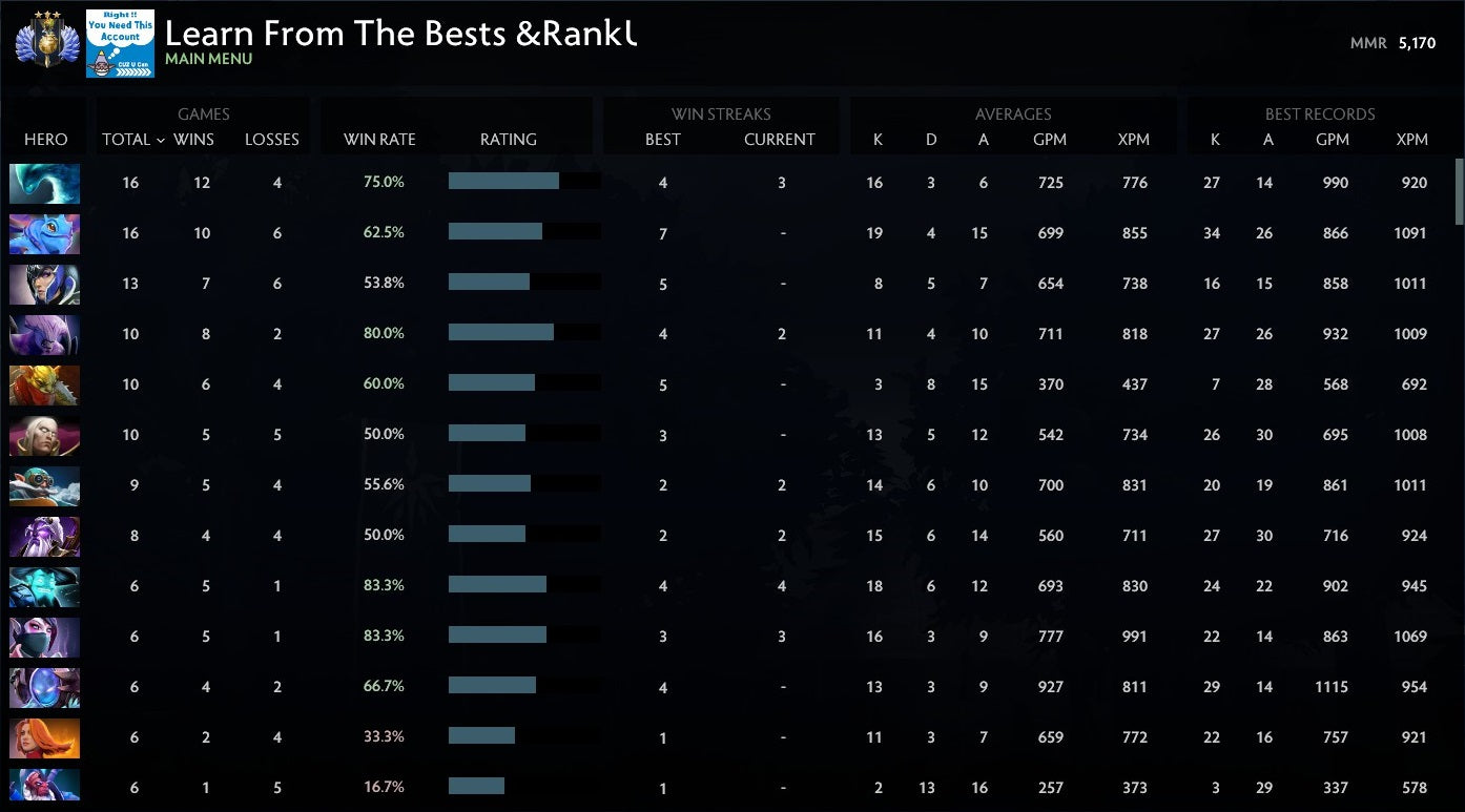 Divine III | MMR: 5170 - Behavior: 9615