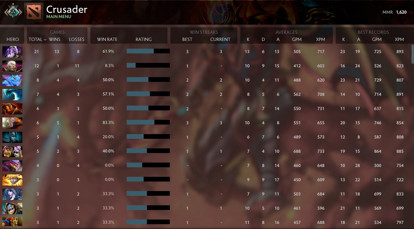 Crusader I | MMR: 1620 - Behavior: 10000