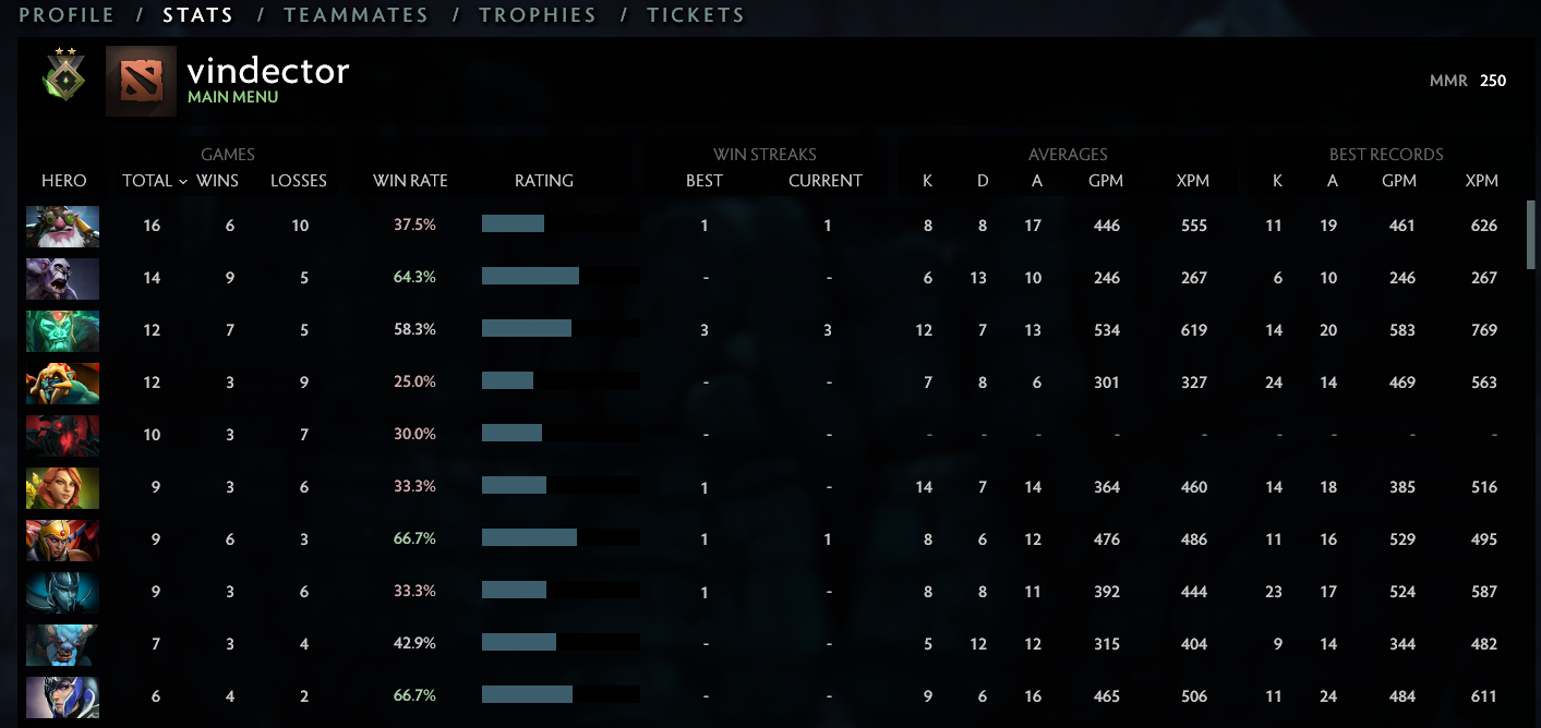 Herald II | MMR: 250 - Behavior: 7526