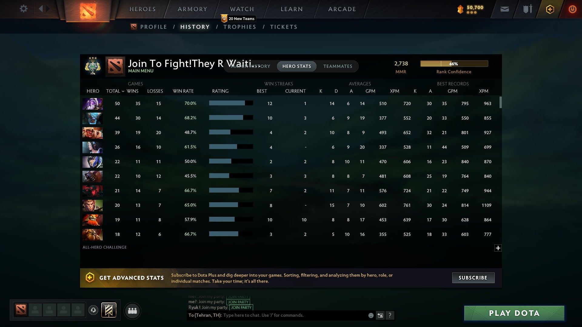 Archon III | MMR: 2738 - Behavior: 10640 - Communication: 10640