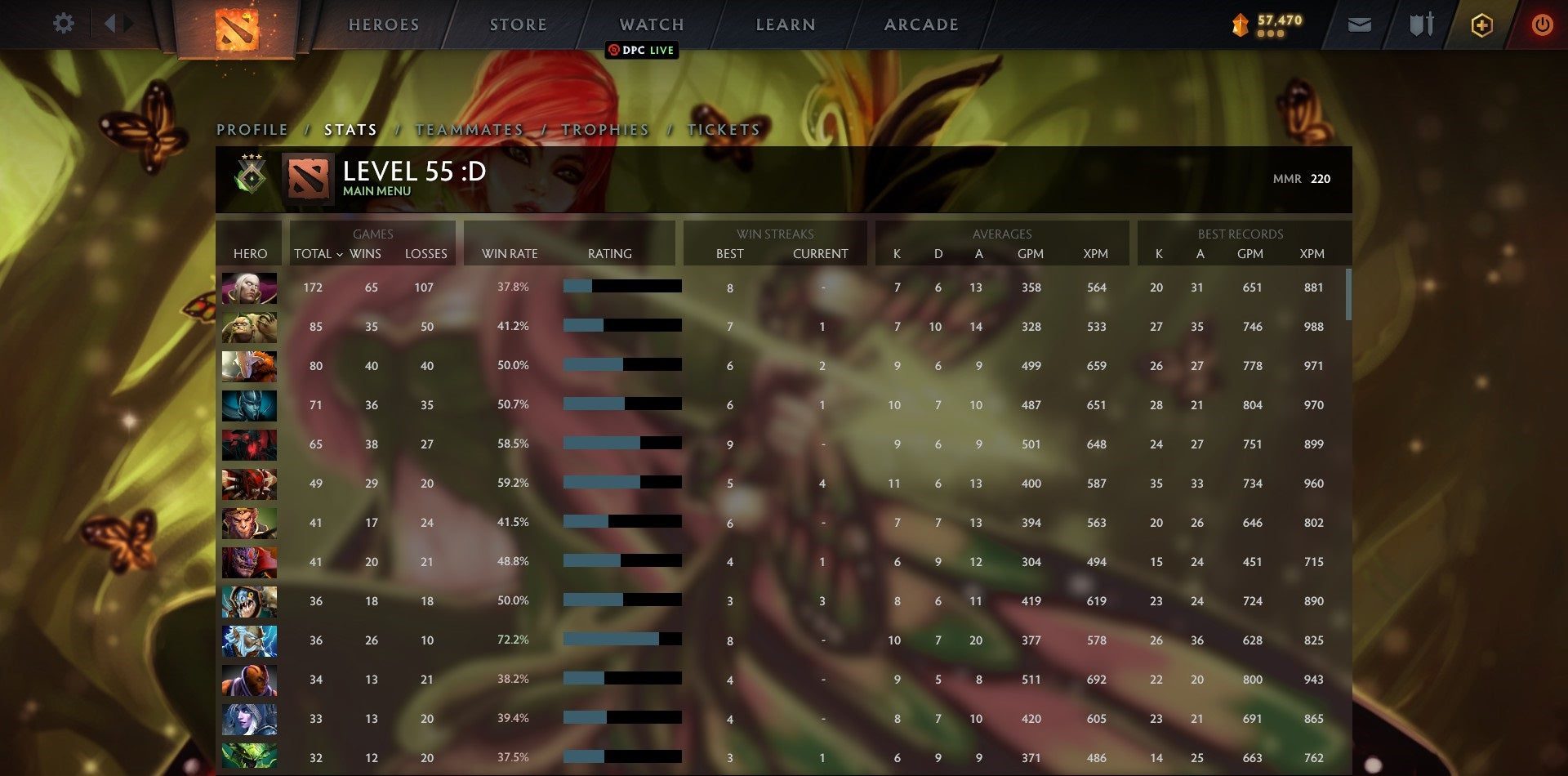 Héraut III | MMR : 220 - Comportement : 10000