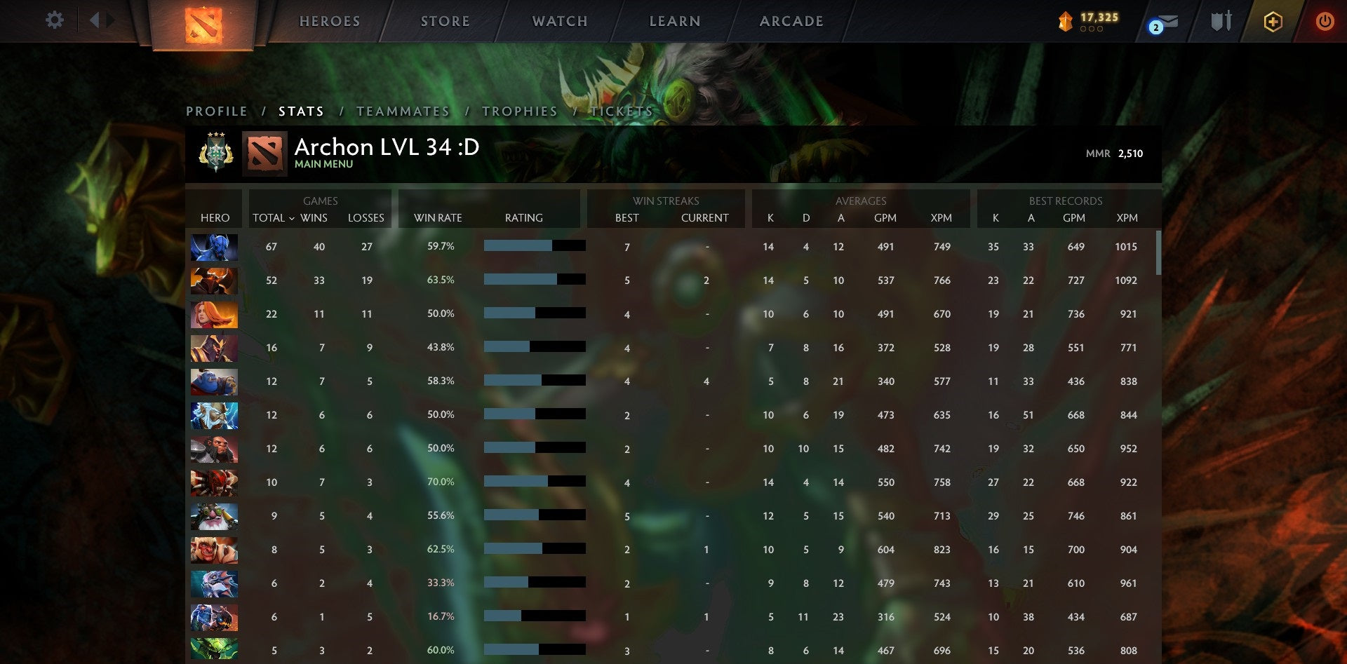 Archonte III | MMR : 2510 - Comportement : 9885