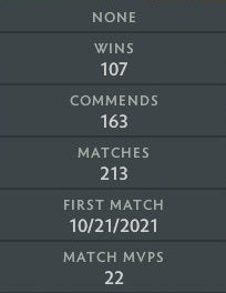 Archonte V | MMR : 2970 - Comportement : 9840