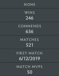 Guardian V | MMR: 1530 - Behavior: 10000