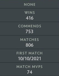 Crusader IV | MMR: 2000 - Behavior: 10000