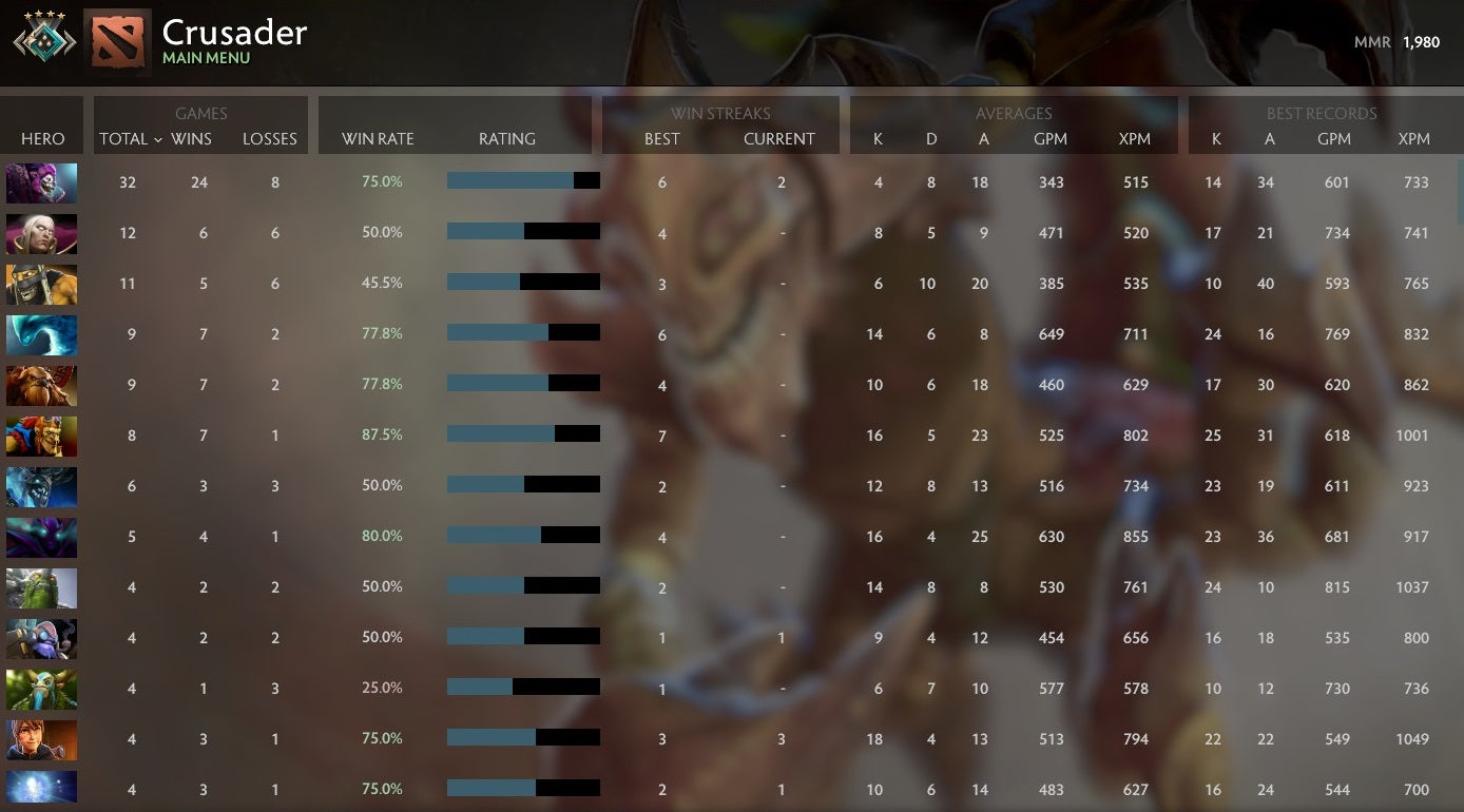 Crusader IV | MMR: 1980 - Behavior: 10000