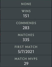 Legend II | MMR: 3370 - Behavior: 10000