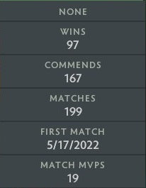 Divin IV | MMR : 5080 - Comportement : 9895