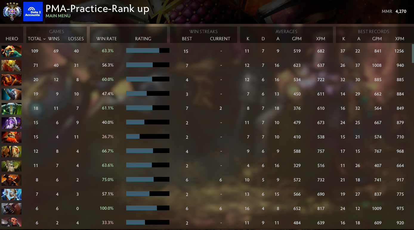 Ancient IV | MMR: 4270 - Behavior: 9775