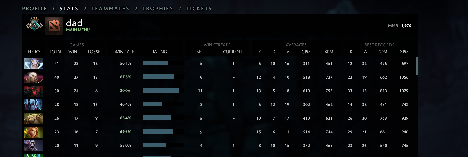 Crusader III | MMR: 1970 - Behavior: 9842