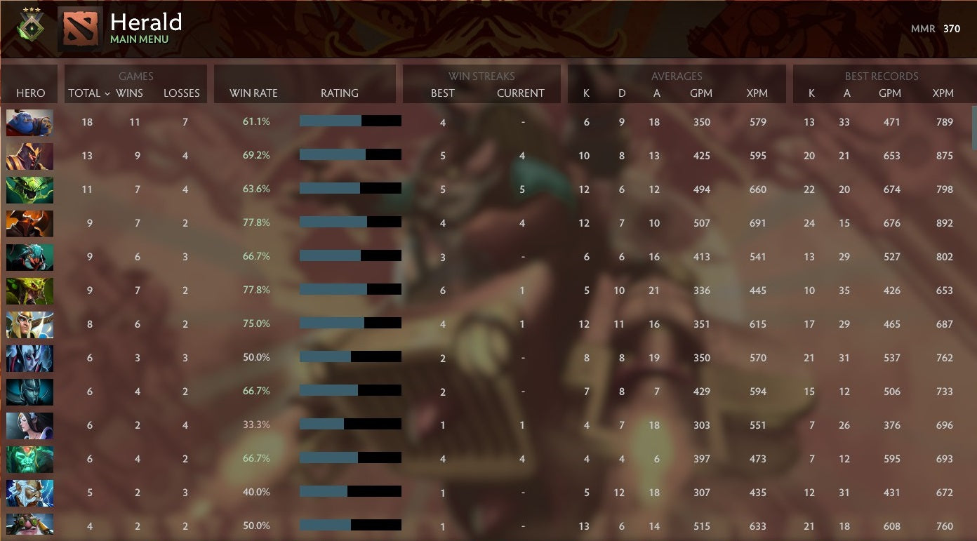 Herald III | MMR: 370 - Behavior: 9842