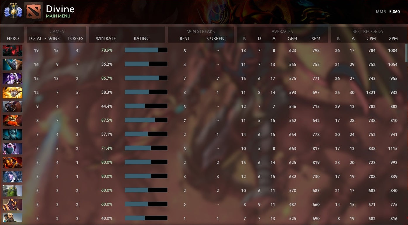 Divine III | MMR: 5060 - Behavior: 10000