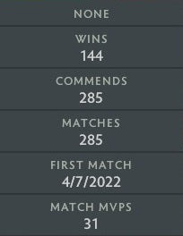 Divine II | MMR: 4970 - Behavior: 9162