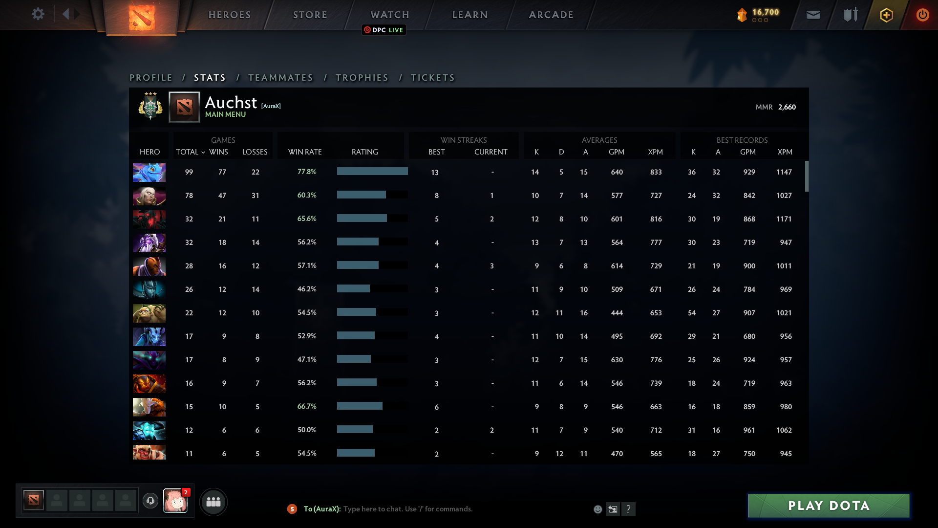 Archon III | MMR: 2660 - Behavior: 9670