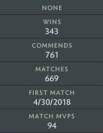 Crusader I | MMR: 1560 - Behavior: 9788