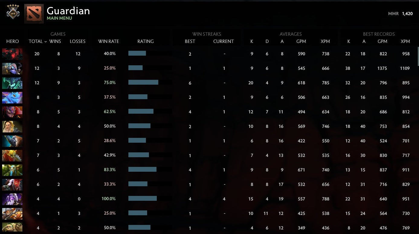 Gardien V | MMR : 1420 - Comportement : 9280