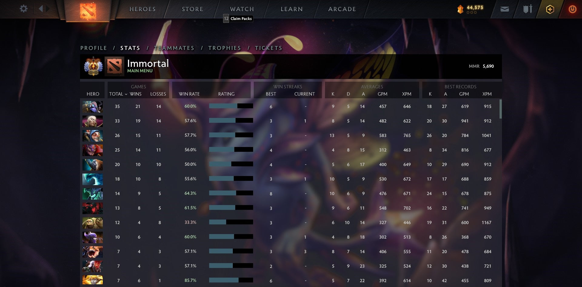 Immortel | MMR : 5690 - Comportement : 9350