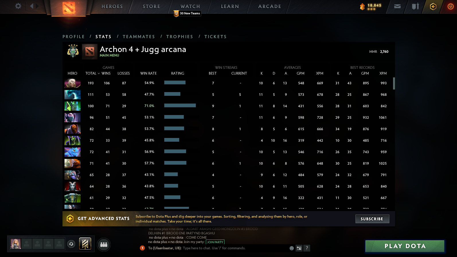 Archon IV | MMR: 2760 - Behavior: 10000