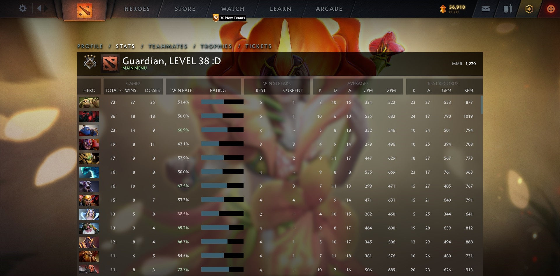 Gardien IV | MMR : 1220 - Comportement : 10000