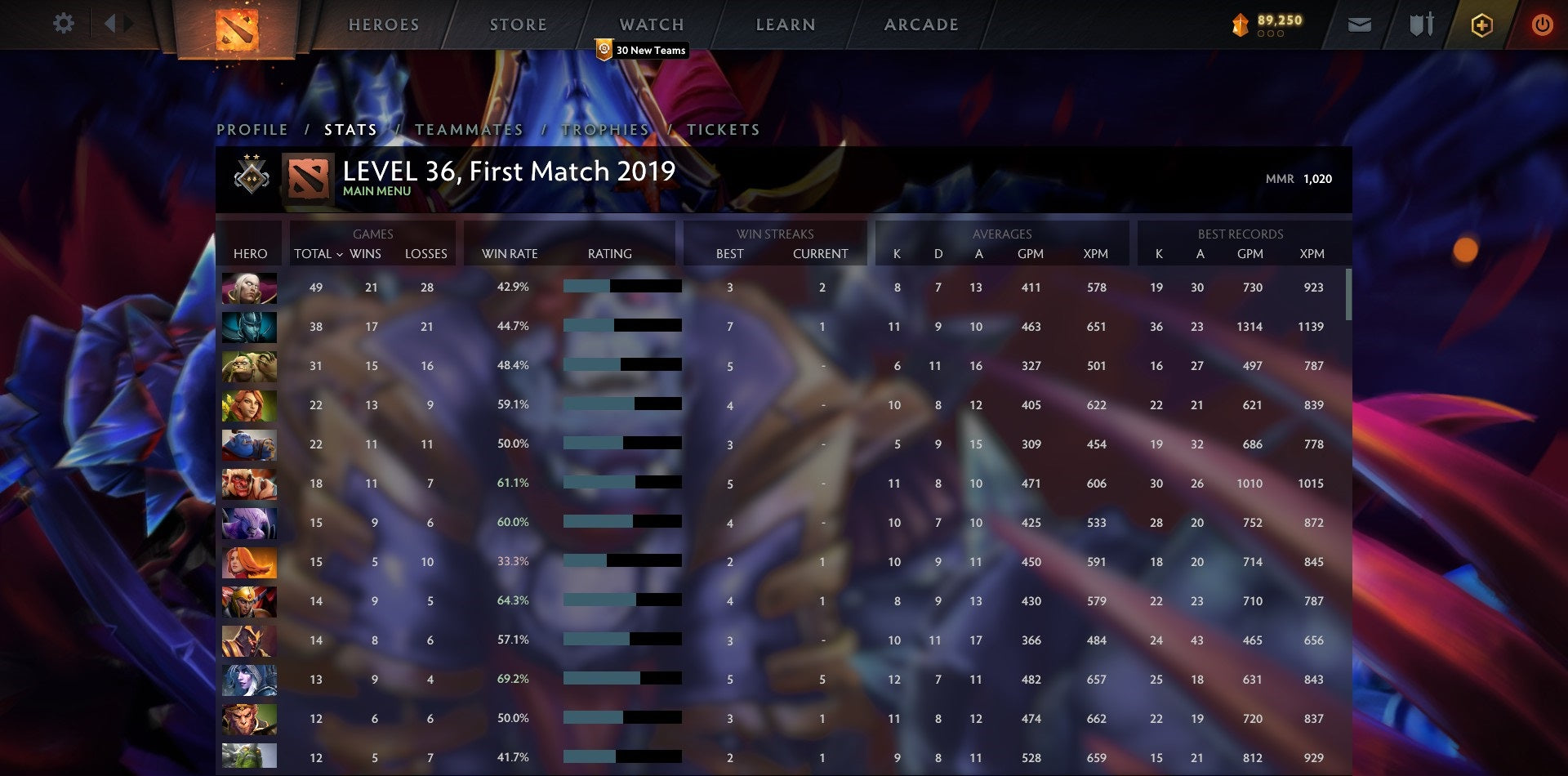 Gardien II | MMR : 1020 - Comportement : 10000