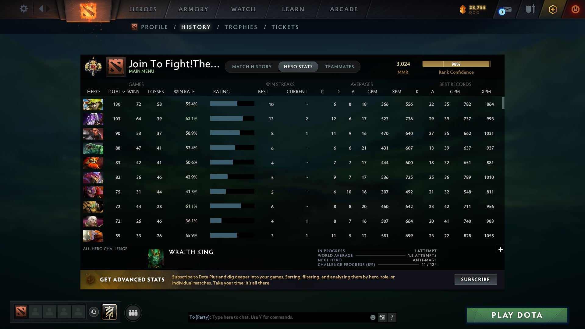 Legend I | MMR: 3024 - Behavior: 8482 - Communication: 8482