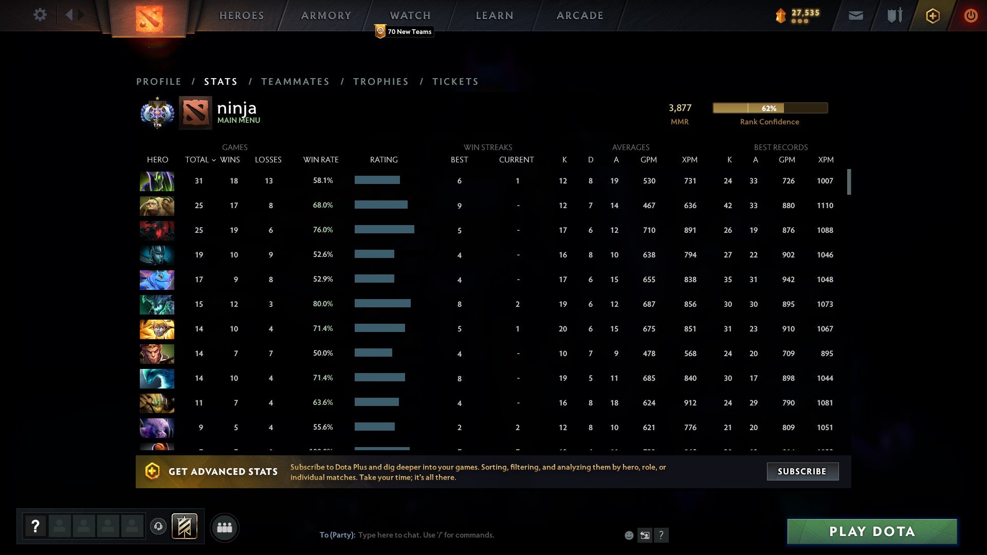 Ancient I | MMR: 3877 - Behavior: 10000 - Communication: 10000