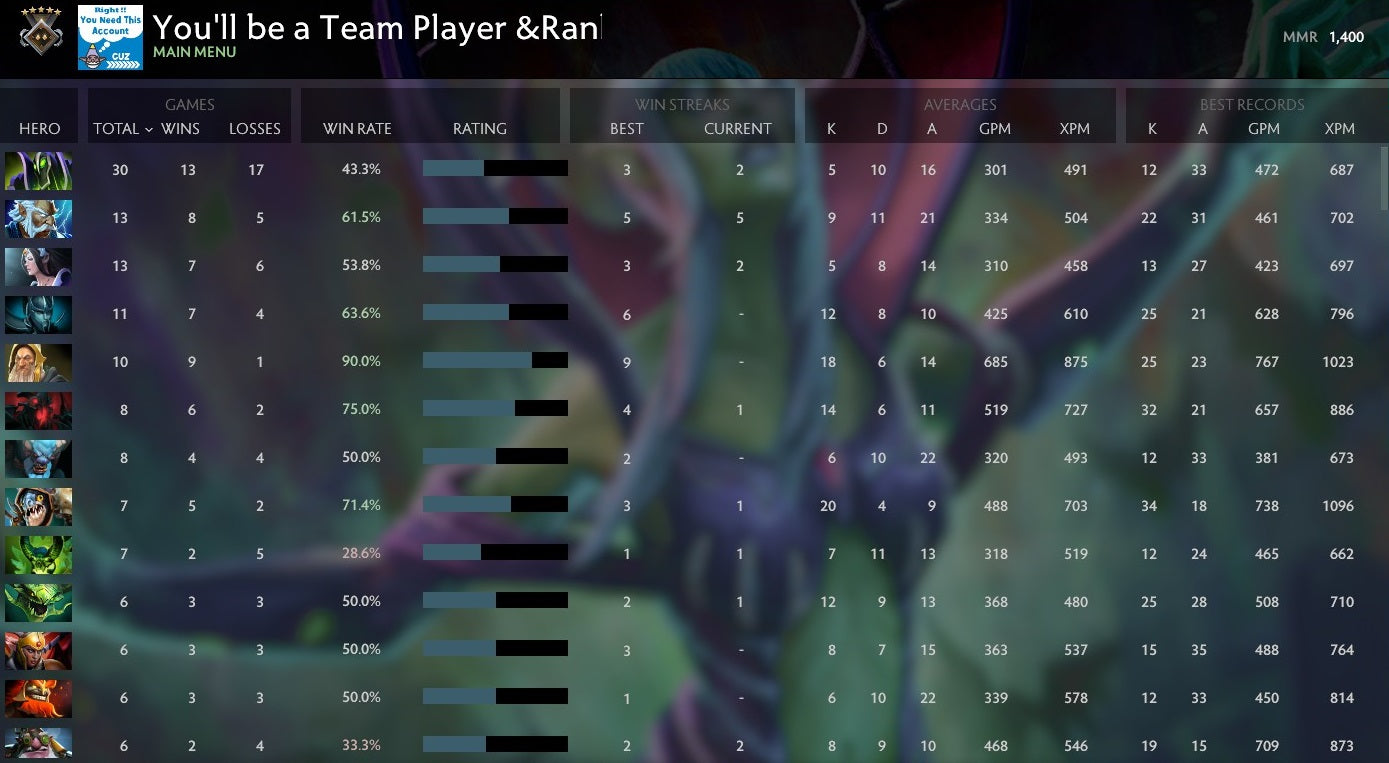 Guardian V | MMR: 1400 - Behavior: 9662