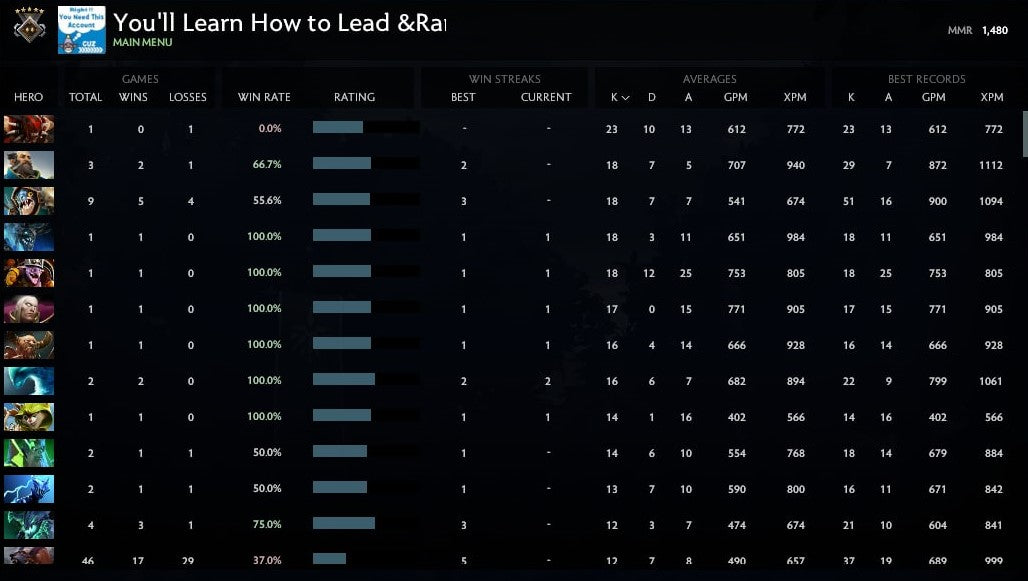 Gardien V | MMR : 1480 - Comportement : 10000