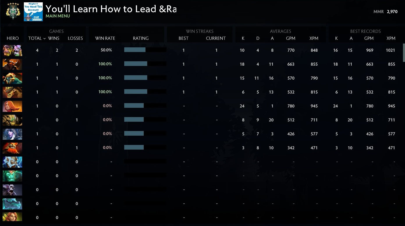 Archonte V | MMR : 2970 - Comportement : 9840