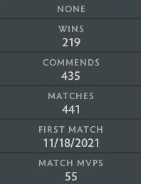 Crusader IV | MMR: 1880 - Behavior: 9830