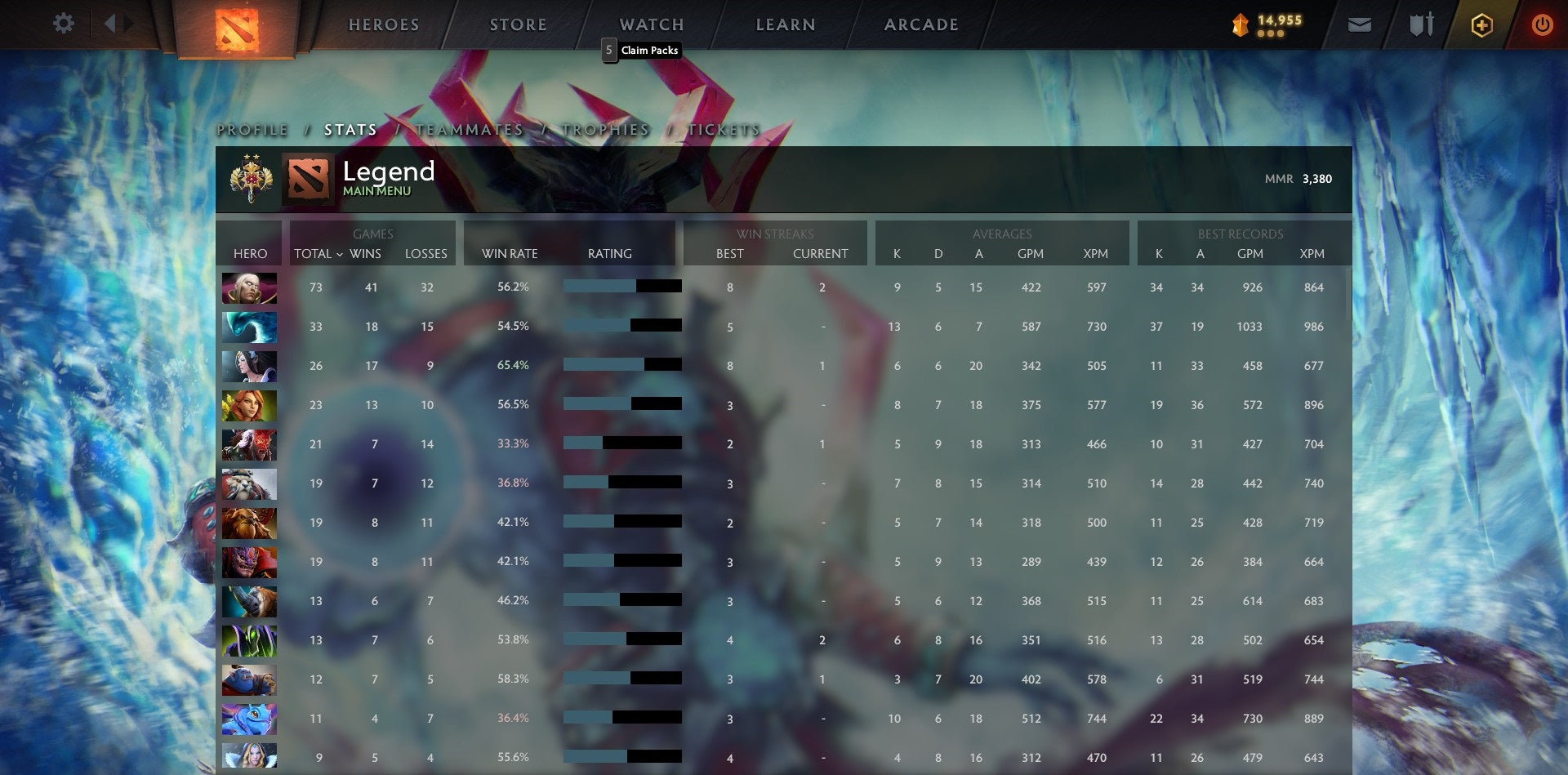 Légende II | MMR : 3380 - Comportement : 9555