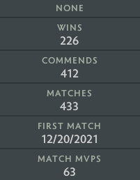 Divine I | MMR: 4760 - Behavior: 10000