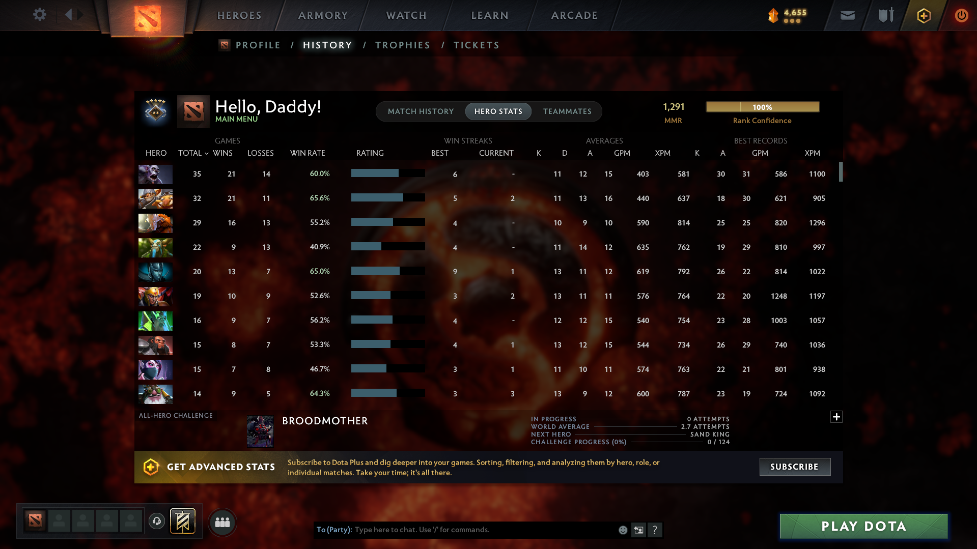 Guardian V | MMR: 1291 - Behavior: 9736 - Communication: 9736