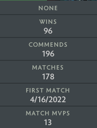 Ancient II | MMR: 4100 - Behavior: 10000