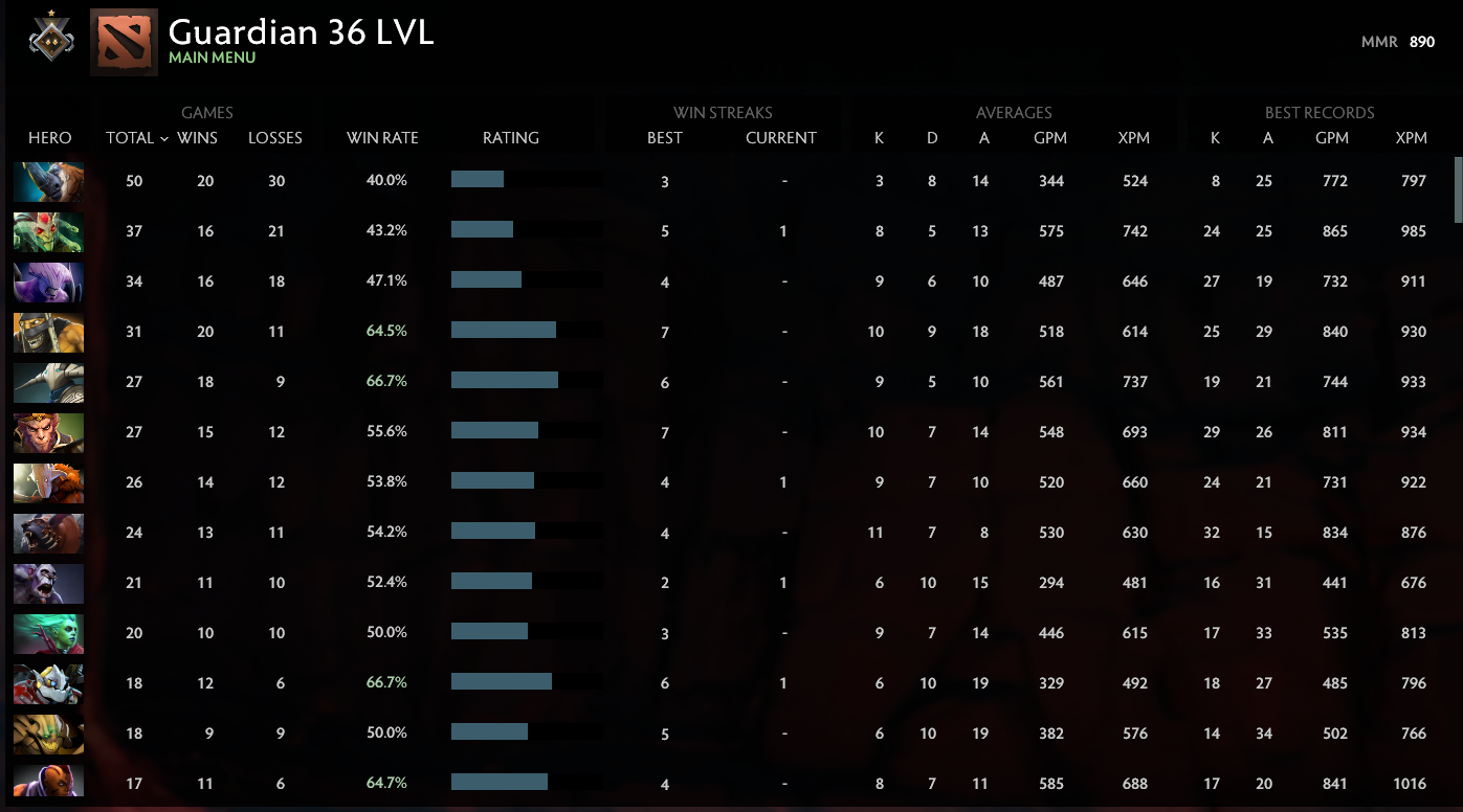 Gardien I | MMR : 890 - Comportement : 9370