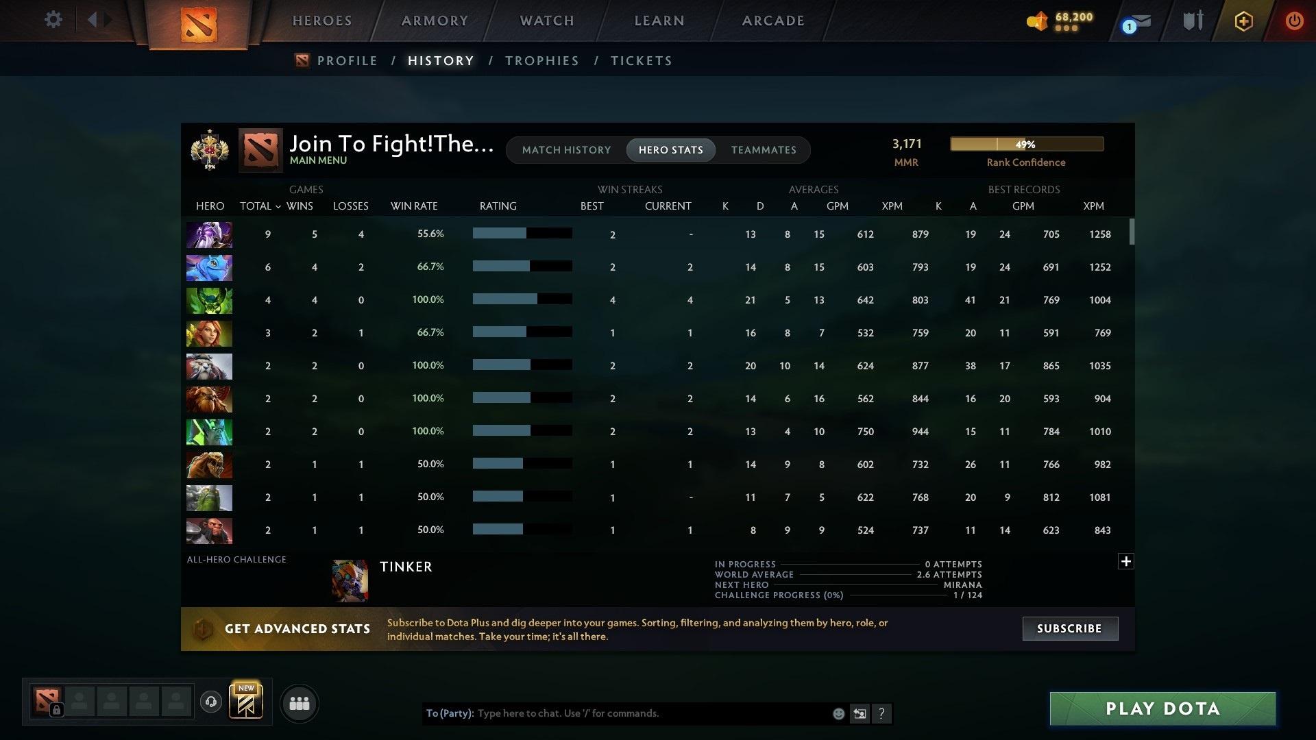 Legend I | MMR: 3177 - Behavior: 7632 - Communication: 7225