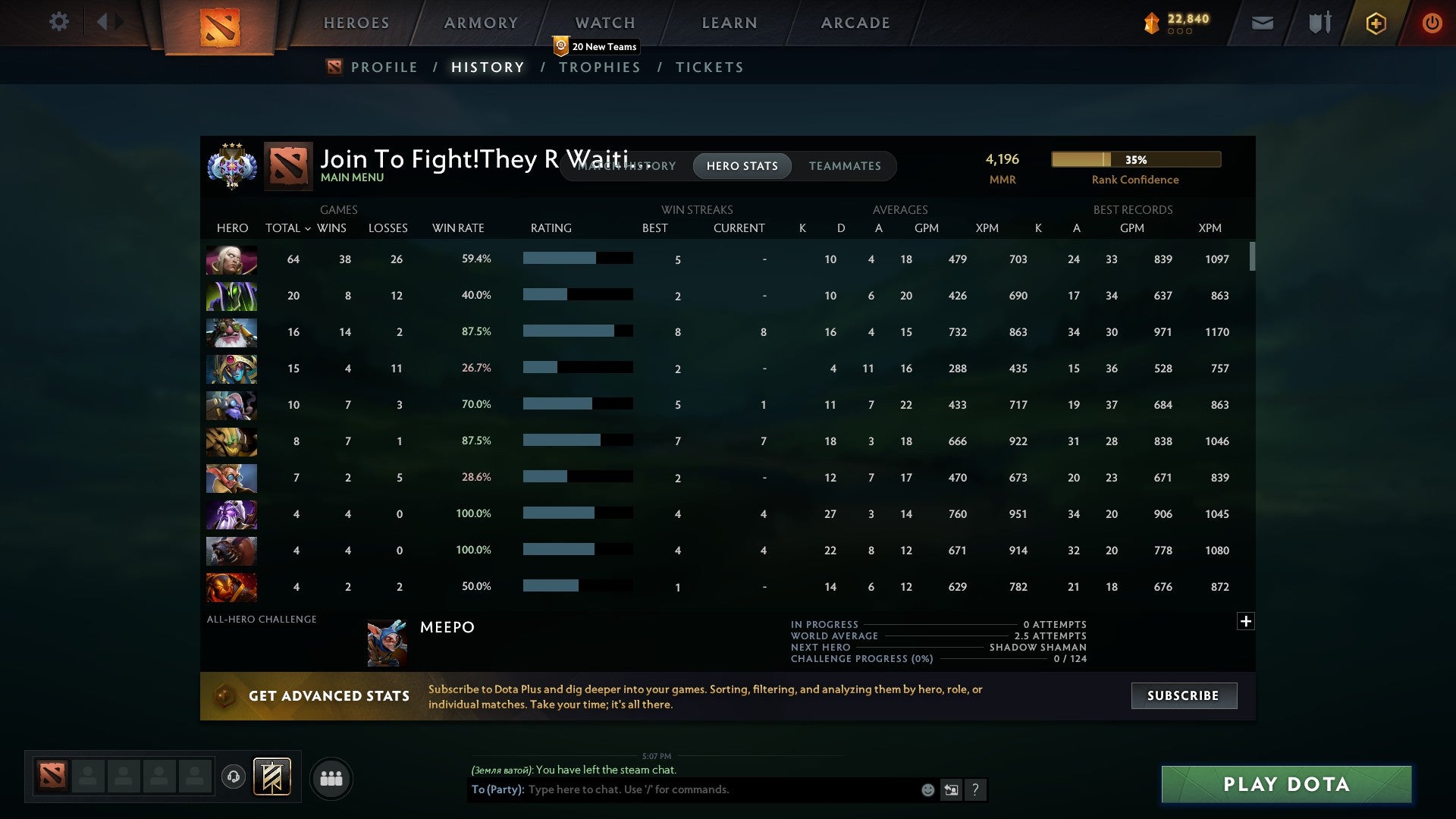 Ancient III | MMR: 4196 - Behavior: 9213 - Communication: 9213