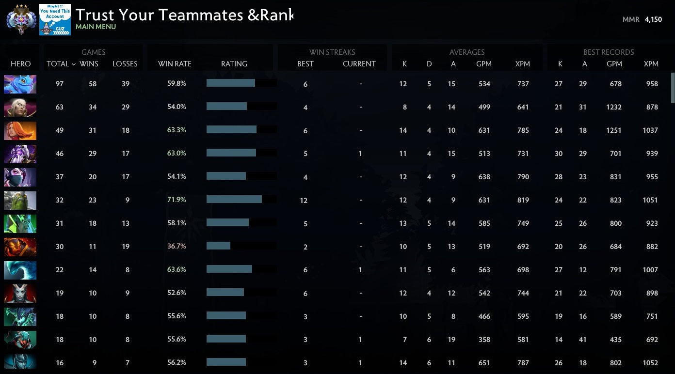 Ancient III | MMR: 4150 - Behavior: 9955