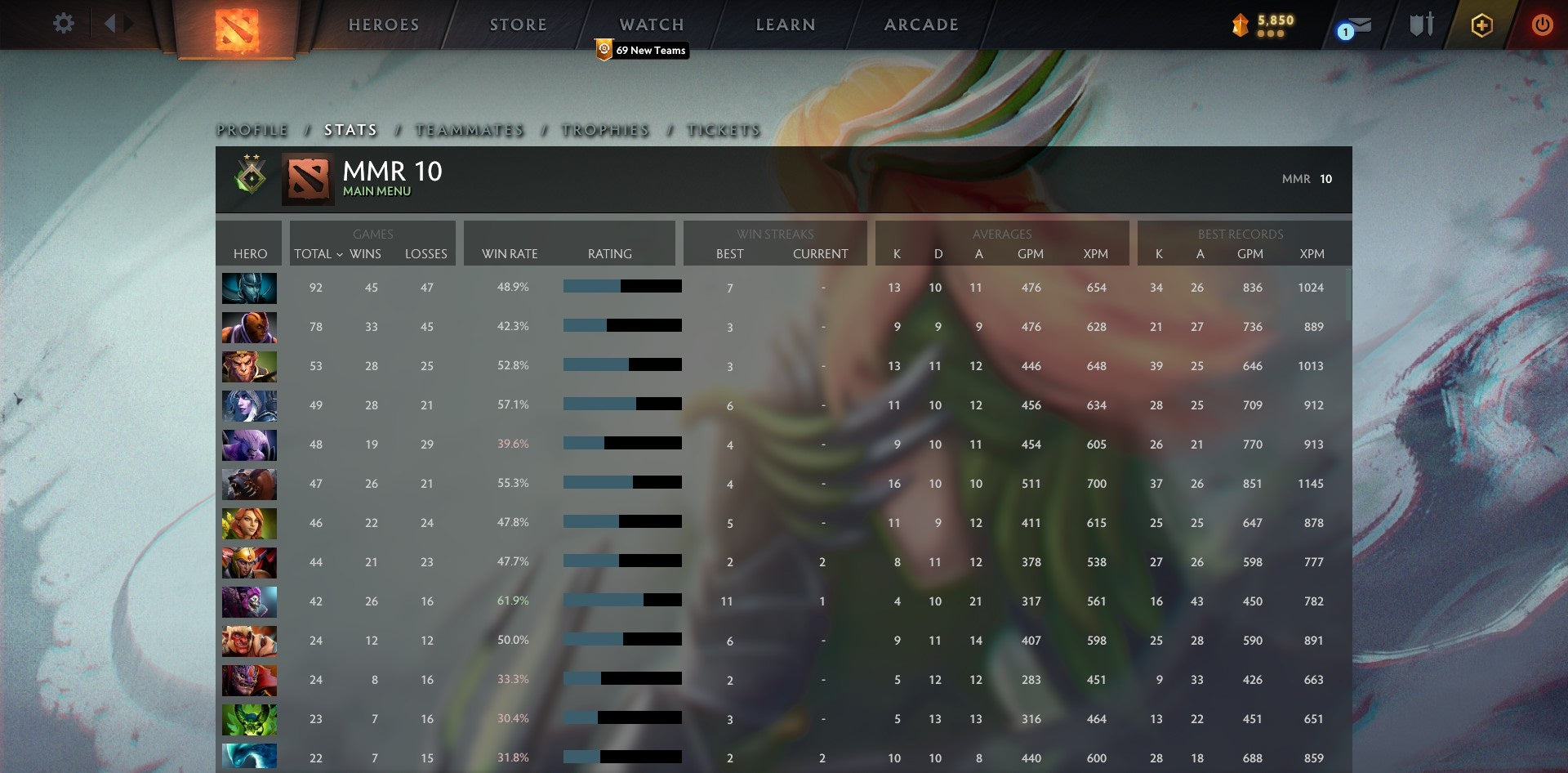 Héraut II | MMR : 10 - Comportement : 9723