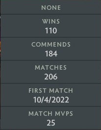 Archonte II | MMR : 2470 - Comportement : 9415