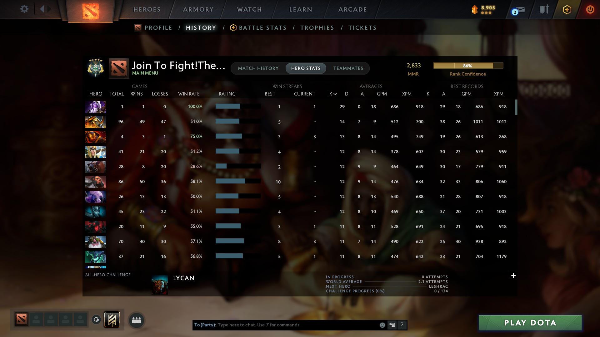 Archon V | MMR: 2833 - Behavior: 11962 - Communication: 11962