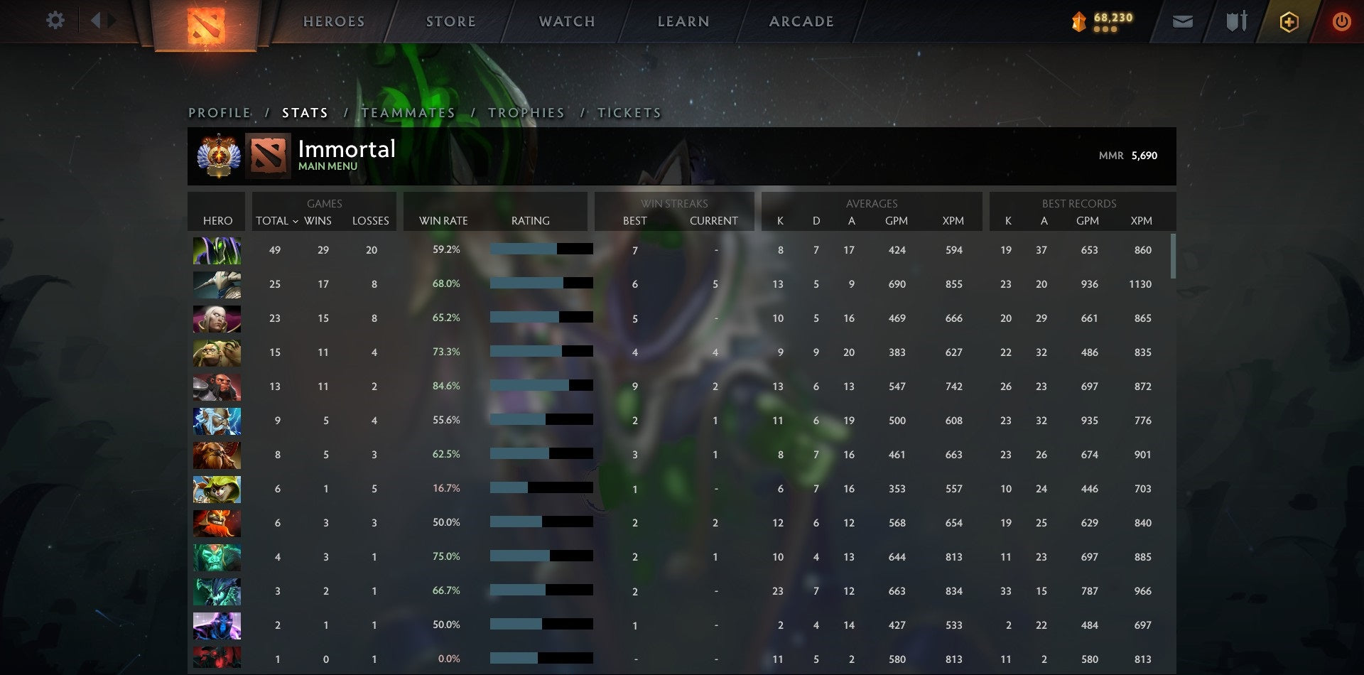 Immortal | MMR: 5690 - Behavior: 10000