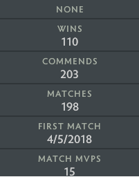 Archon IV | MMR: 2930 - Behavior: 10000