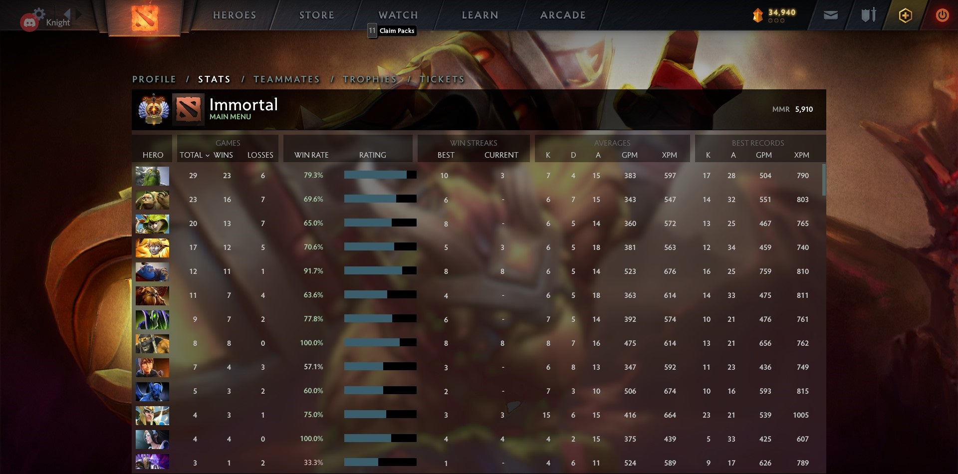 Immortal | MMR: 5910 - Behavior: 9477