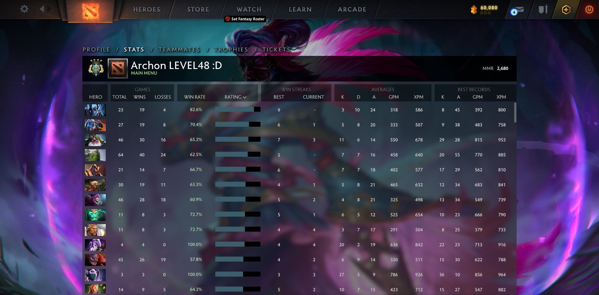 Archonte IV | MMR : 2680 - Comportement : 10000